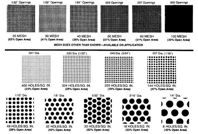 Paint Strainer Mesh Size Chart